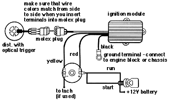 Mg Midget 1275 Wiring Diagram - Wiring Diagram Schemas